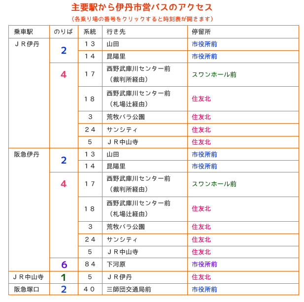 伊丹ひまわり保育園-主要駅から伊丹市営バスのアクセス